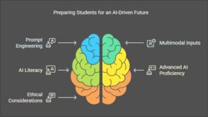 Preparing students for an AI-driven future